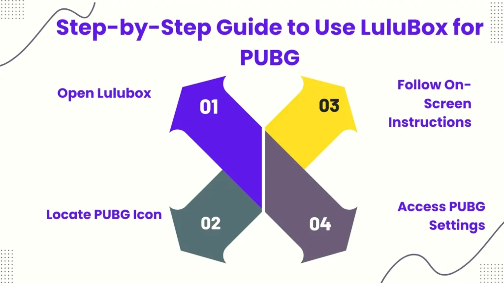 Lulubox PUBG  image